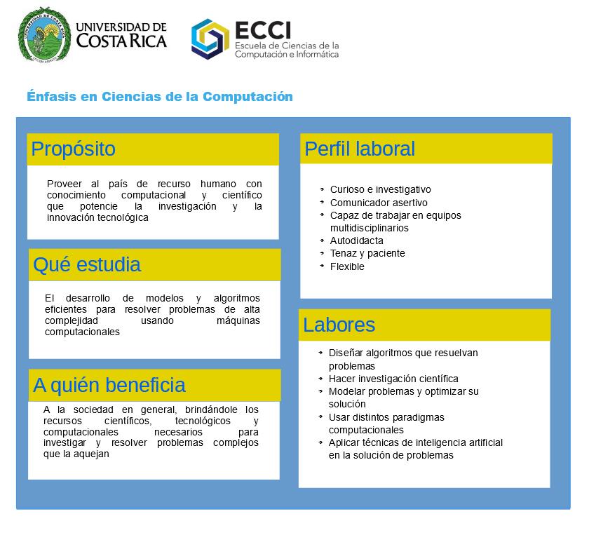 Ficha profesiográfica del énfasis de Ciencias de la Computación