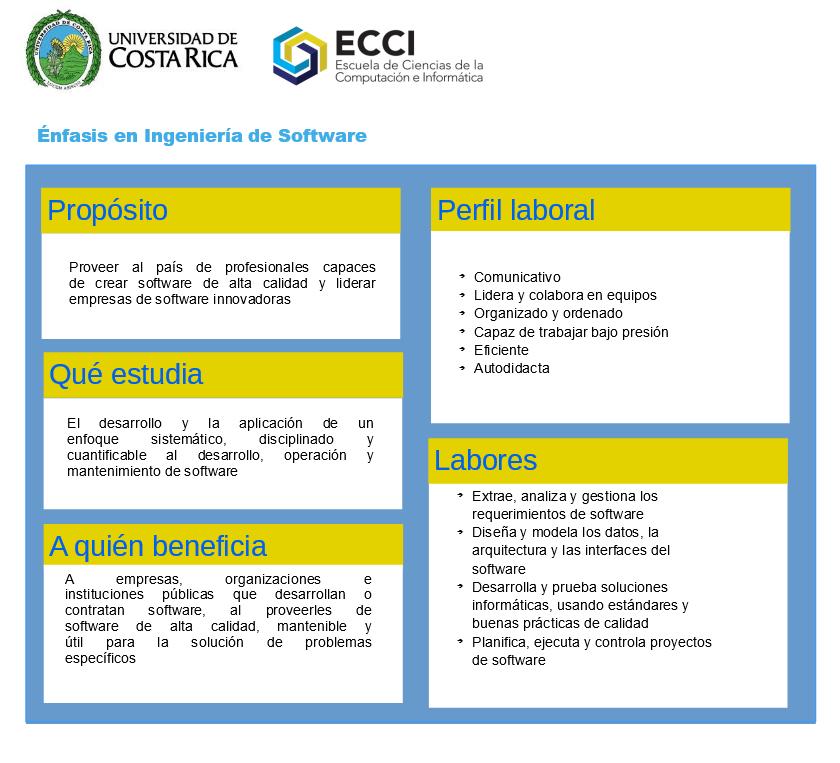 Ficha profesiográfica del énfasis en Ingeniería de Software